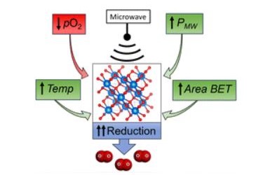New insights in microwave-driven redox transformations (Materials Horizons, 2023)